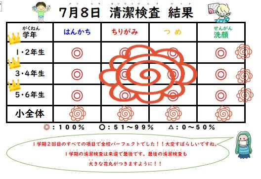 070708衛生検査